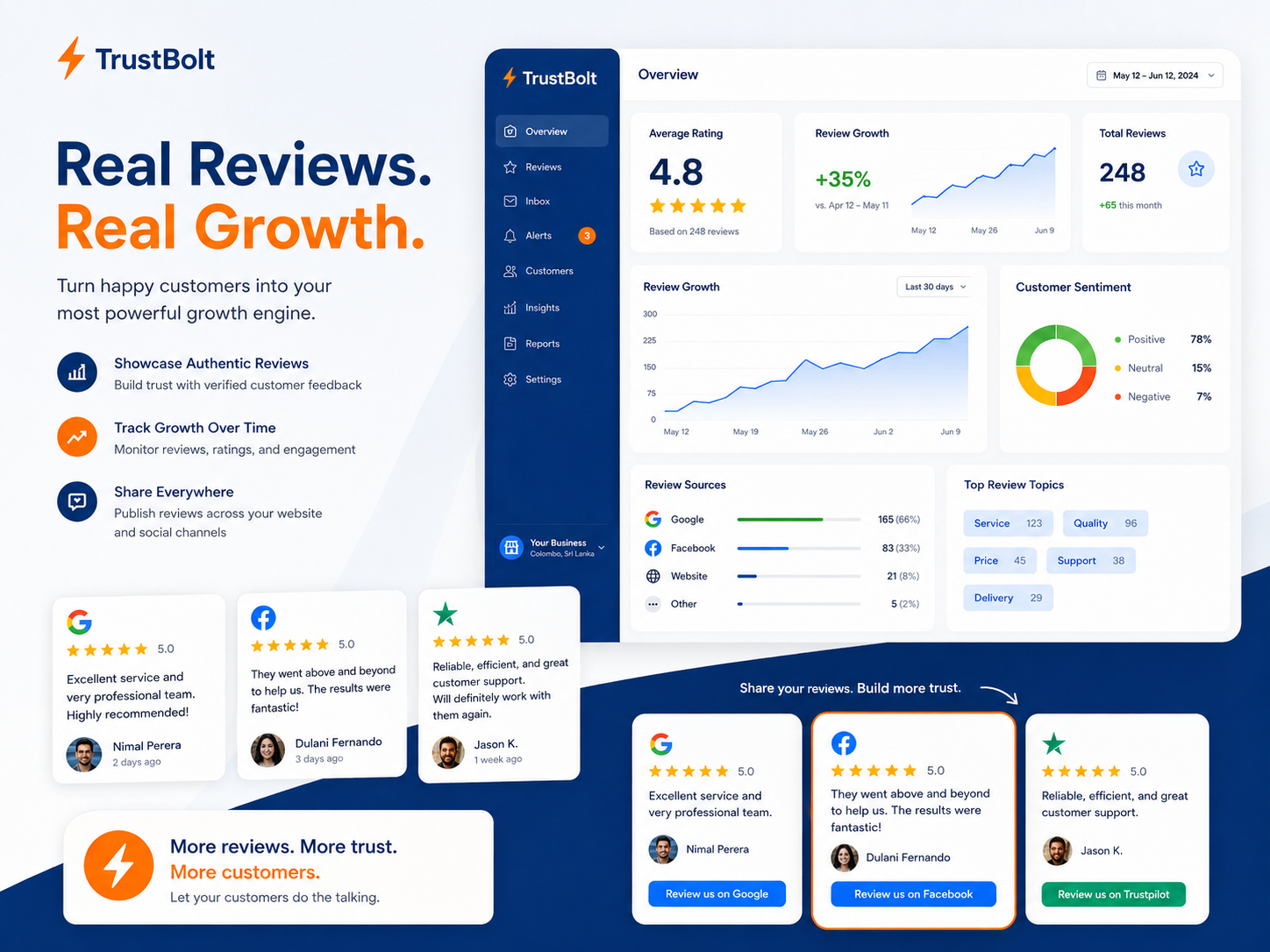 services-02 Review management software Sri Lanka
