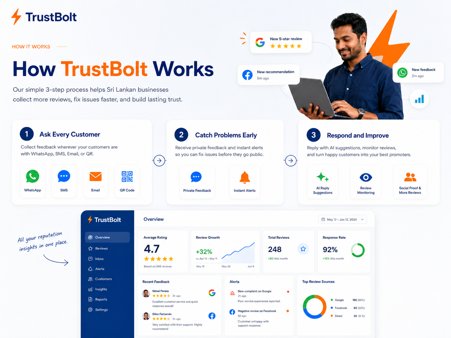 services-01 Review management software Sri Lanka
