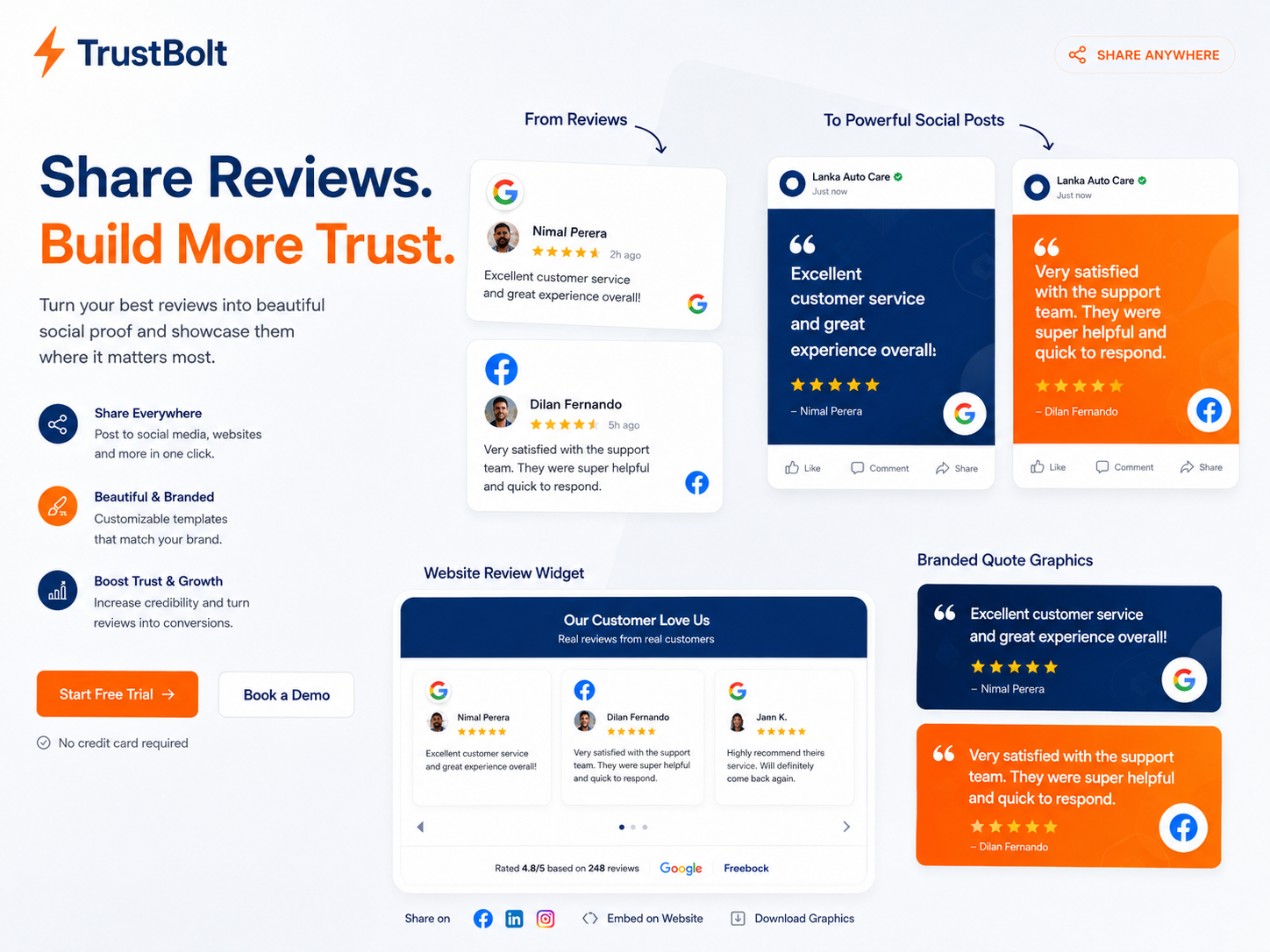 our-story Review management software Sri Lanka