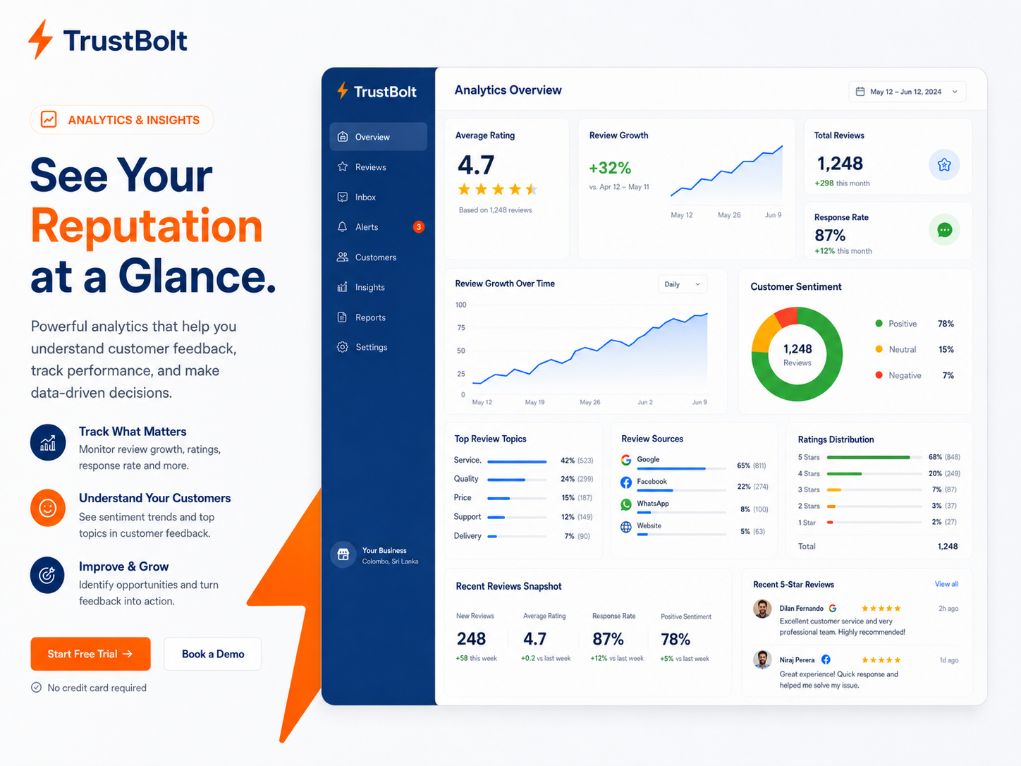 who-we-are Review management software Sri Lanka